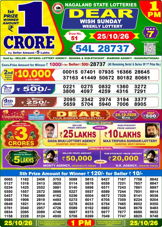 Lottery Result