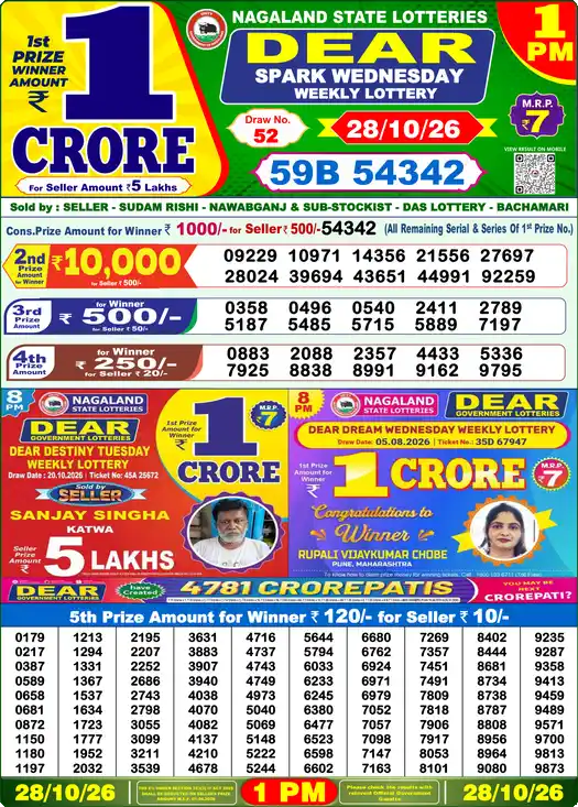 Lottery Result